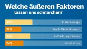 Infografik Schnarchen